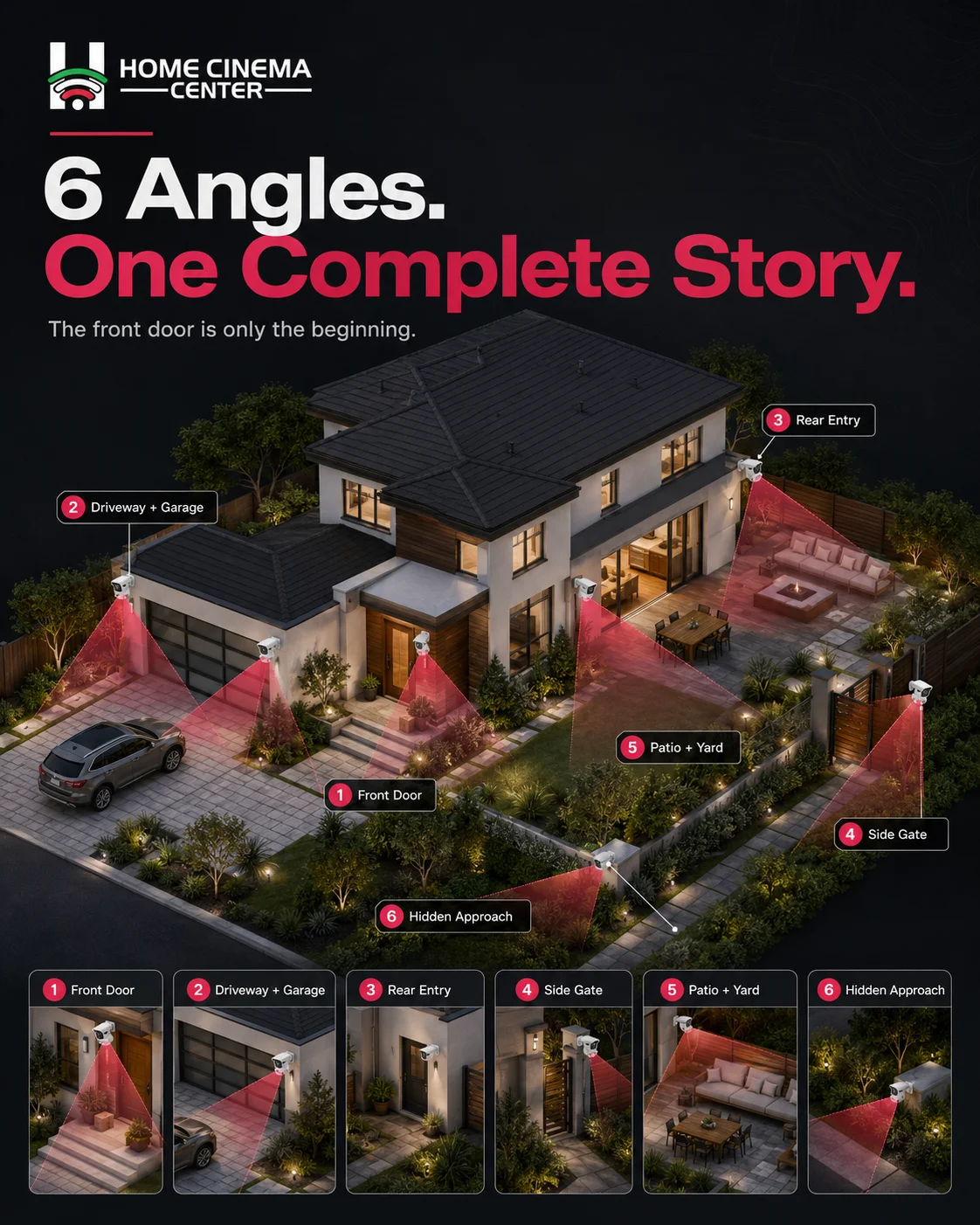 Isometric home security camera placement diagram showing six angles beyond the front door.
