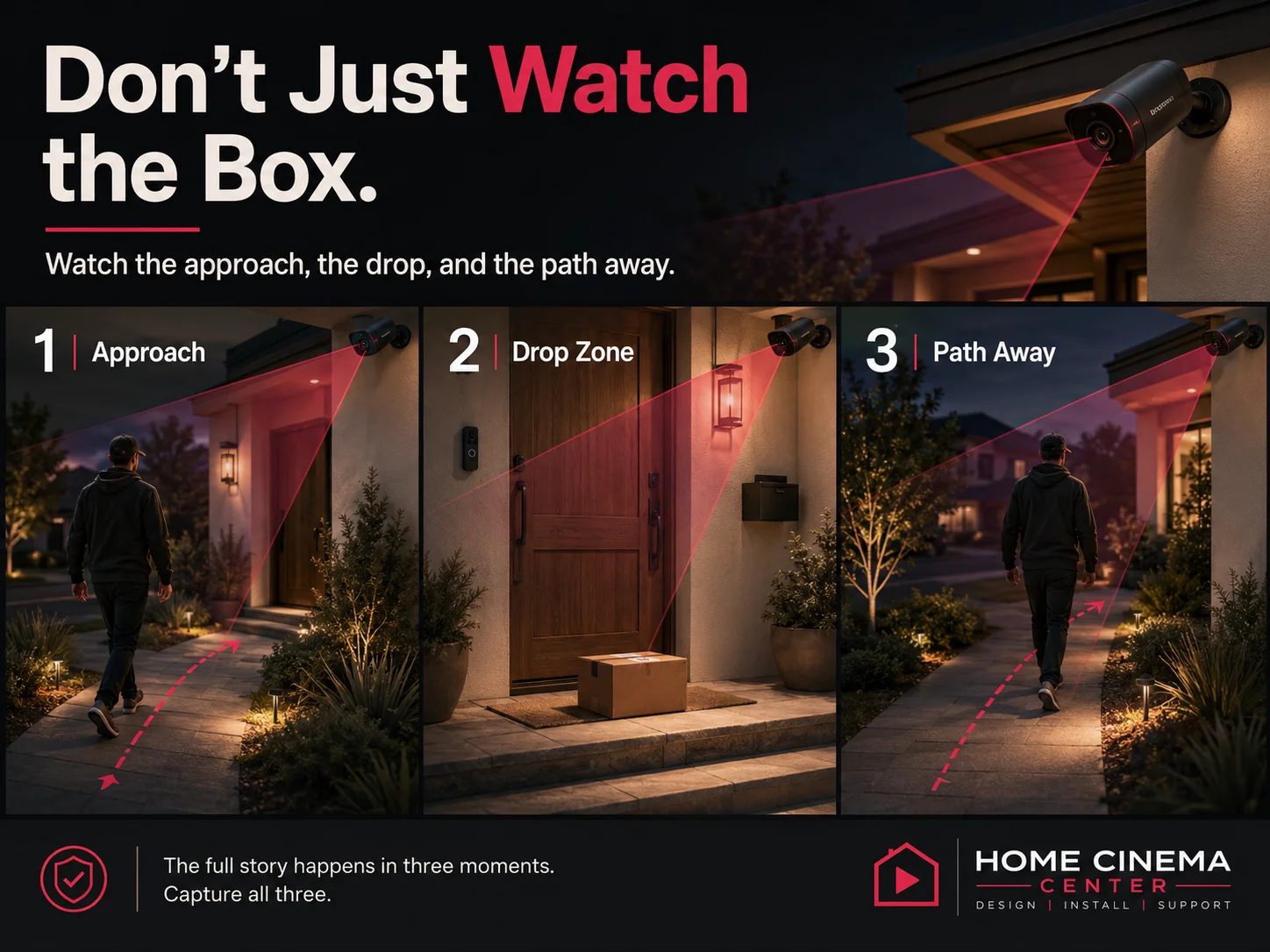 Front door security camera placement sequence showing approach, package drop zone, and path away.