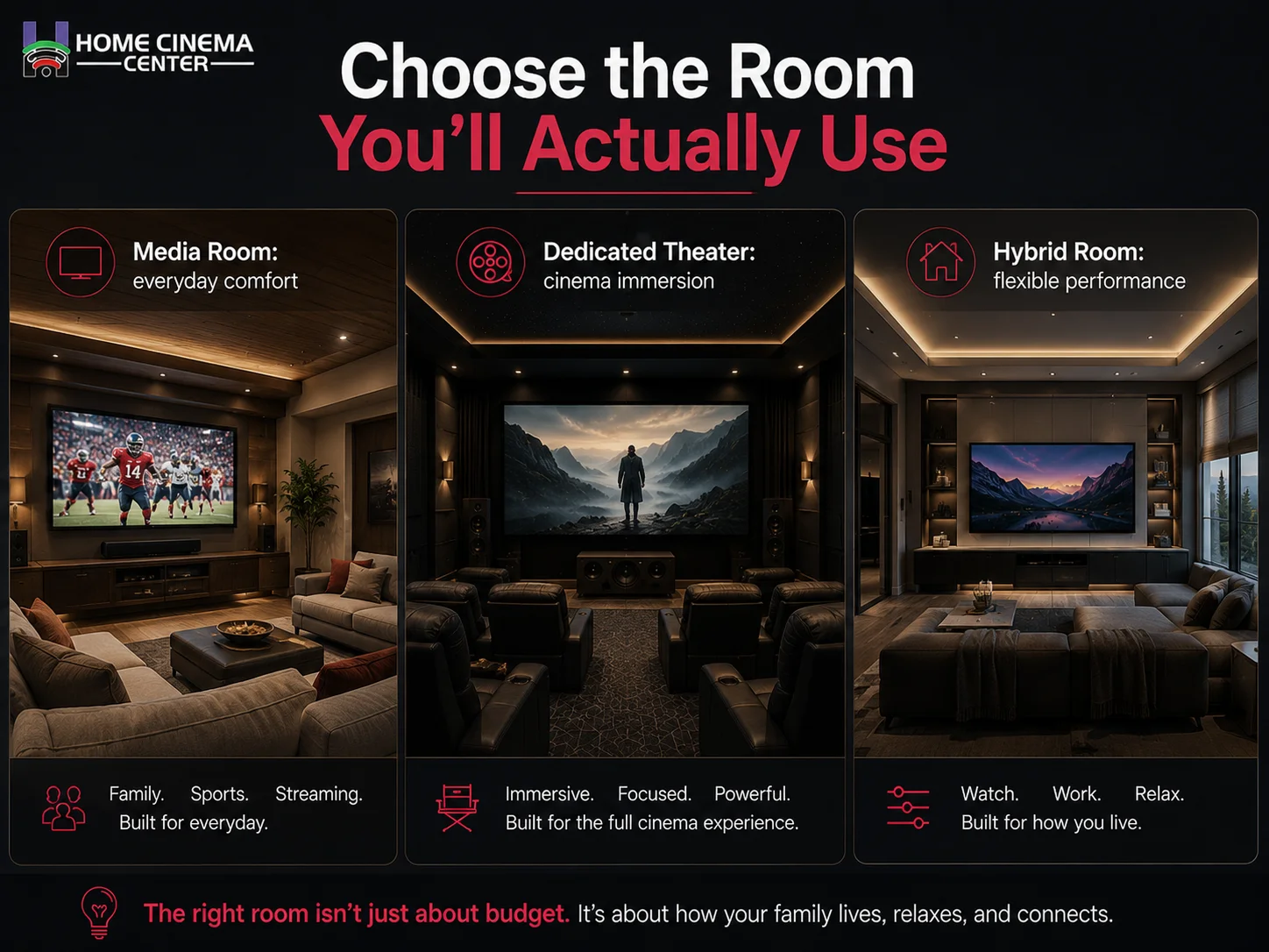 Projector versus TV comparison showing how room brightness and light control affect home theater display choice.