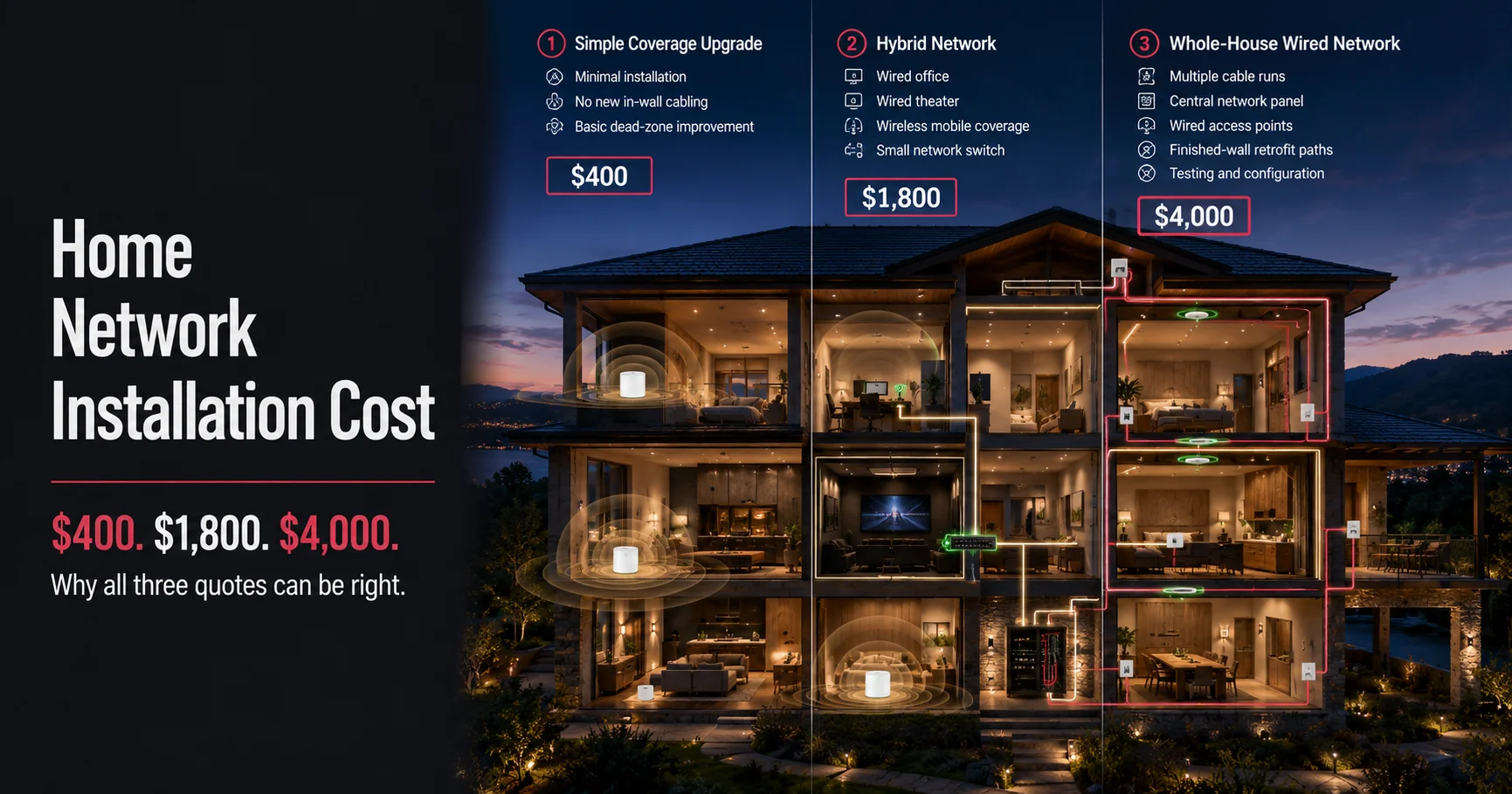 Marin County home showing mesh, hybrid, and whole-house wired network installations with different project scopes.